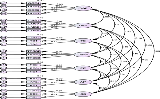 Figure 2. Refer to the image caption for details.