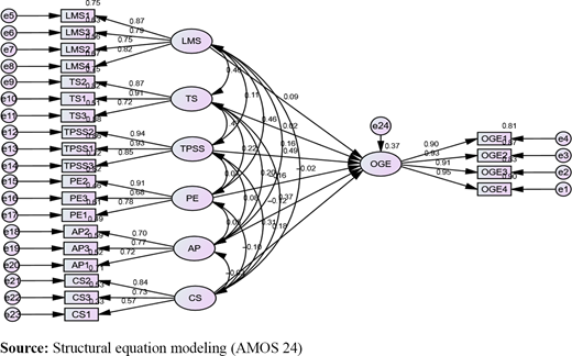 Figure 3. Refer to the image caption for details.