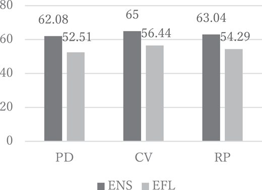 Figure 2 Refer to the image caption for details.