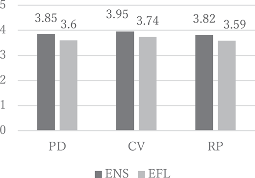 Figure 3 Refer to the image caption for details.