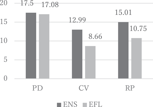 Figure 4 Refer to the image caption for details.