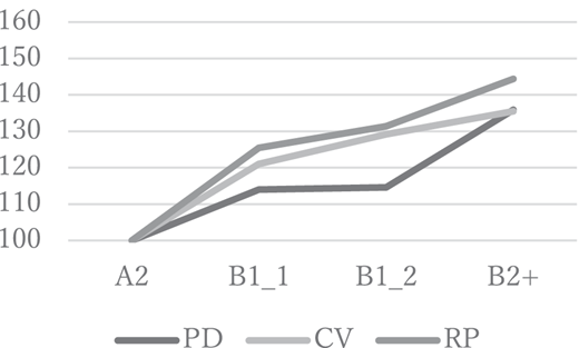 Figure 9 Refer to the image caption for details.
