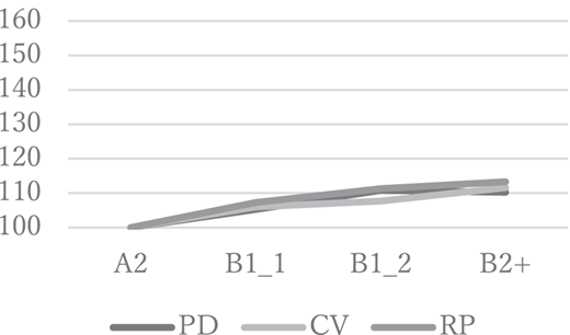 Figure 10 Refer to the image caption for details.