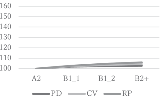 Figure 11 Refer to the image caption for details.