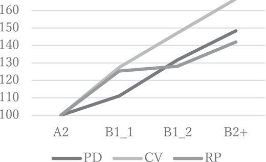 Figure 12 Refer to the image caption for details.