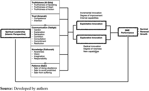 Figure 2. Refer to the image caption for details.
