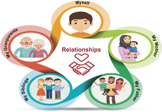 Figure 2 Refer to the image caption for details.
