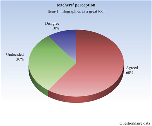 Figure 4 Refer to the image caption for details.