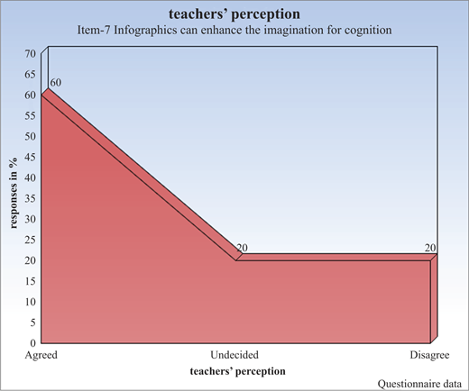 Figure 5 Refer to the image caption for details.