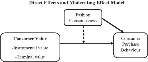 Figure 1 Refer to the image caption for details.