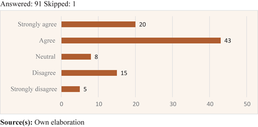 Figure 3 Refer to the image caption for details.