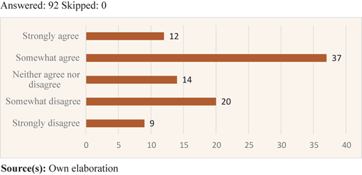 Figure 4 Refer to the image caption for details.