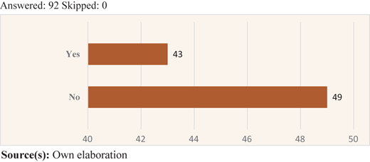 Figure 5 Refer to the image caption for details.