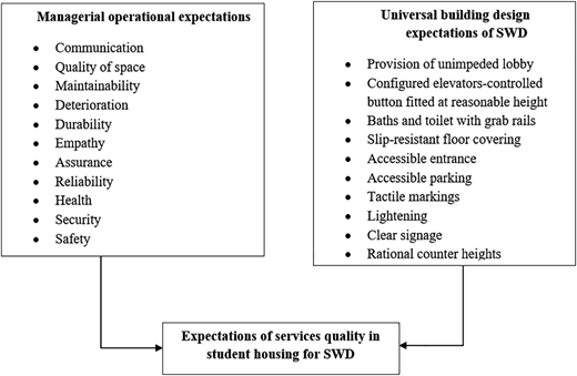 Figure 1 Refer to the image caption for details.