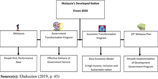 Figure 1 Refer to the image caption for details.
