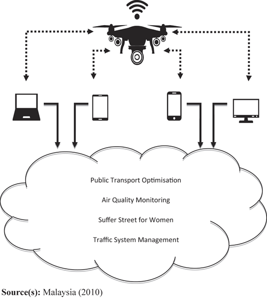 Figure 2 Refer to the image caption for details.