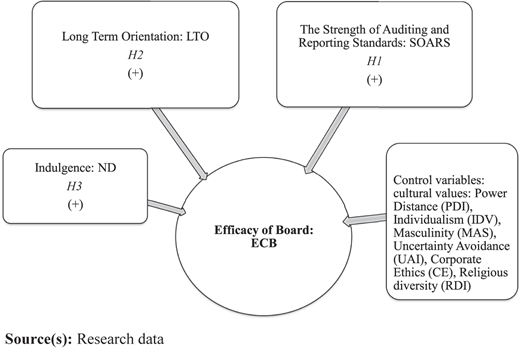Figure 1 Refer to the image caption for details.