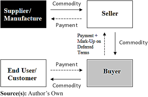 Figure 1 Refer to the image caption for details.