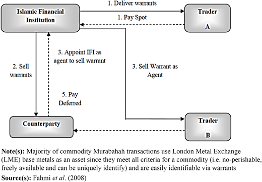 Figure 2 Refer to the image caption for details.