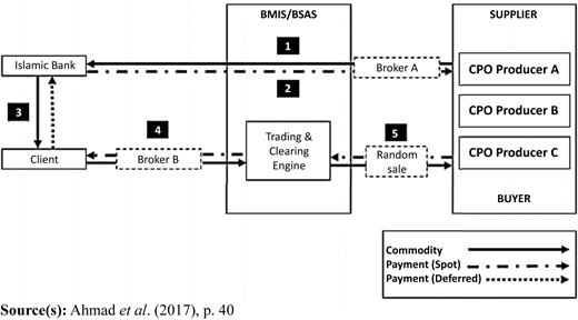 Figure 3 Refer to the image caption for details.