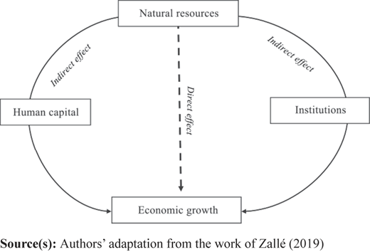 Figure 3 Refer to the image caption for details.