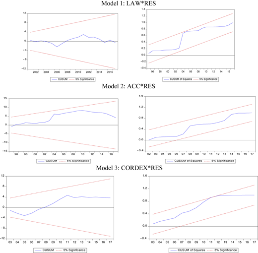 Figure 4 Refer to the image caption for details.