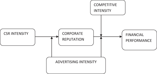 Figure 1 Refer to the image caption for details.