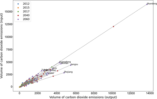 Figure 2 Refer to the image caption for details.
