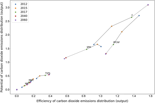 Figure 3 Refer to the image caption for details.