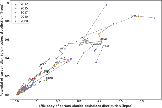Figure 4 Refer to the image caption for details.