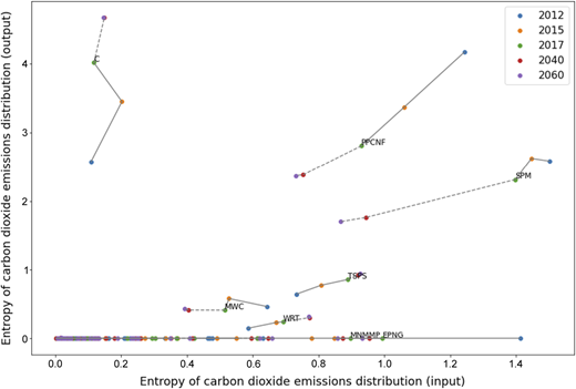 Figure 5 Refer to the image caption for details.