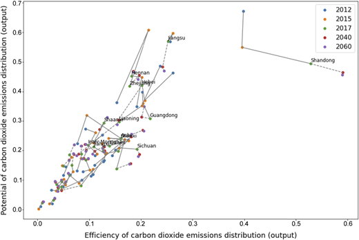 Figure 6 Refer to the image caption for details.