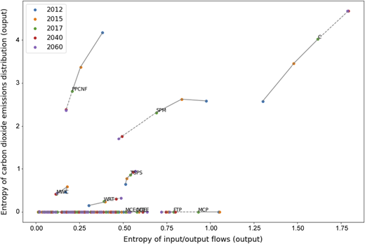 Figure 7 Refer to the image caption for details.
