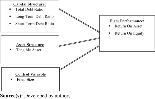 Figure 1 Refer to the image caption for details.