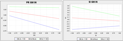 Figure 3 Refer to the image caption for details.