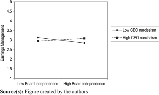 Figure 1 Refer to the image caption for details.