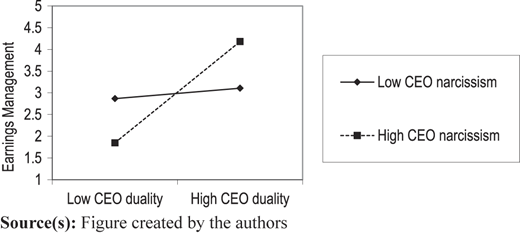 Figure 2 Refer to the image caption for details.
