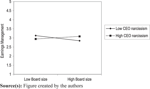Figure 3 Refer to the image caption for details.