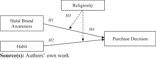 Figure 1 Refer to the image caption for details.