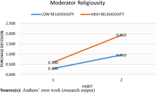 Figure 3 Refer to the image caption for details.