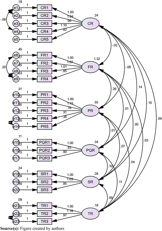 Figure 1 Refer to the image caption for details.