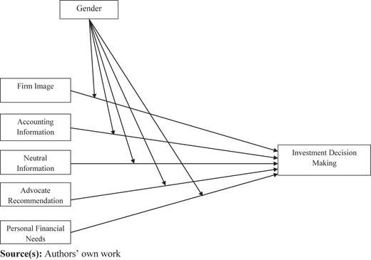 Figure 1 Refer to the image caption for details.