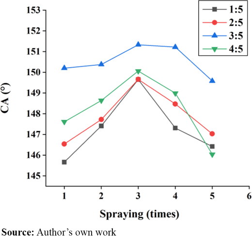 Figure 1 Refer to the image caption for details.