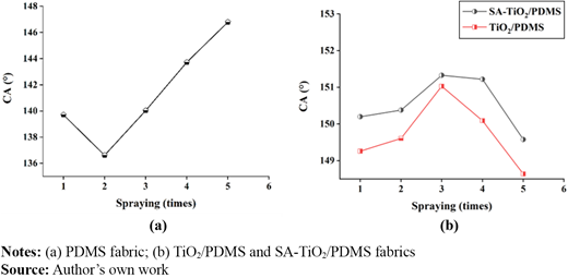 Figure 2 Refer to the image caption for details.