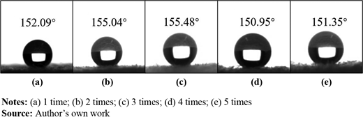 Figure 3 Refer to the image caption for details.