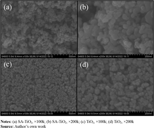 Figure 4 Refer to the image caption for details.