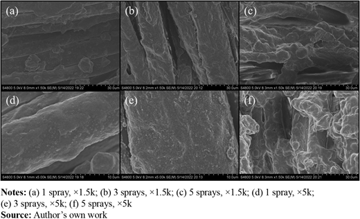 Figure 5 Refer to the image caption for details.