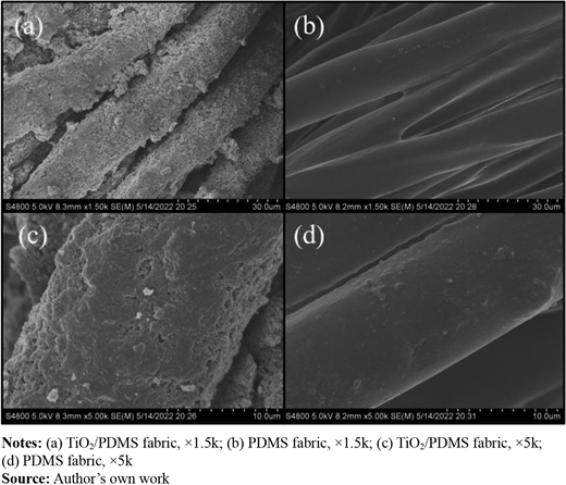 Figure 6 Refer to the image caption for details.