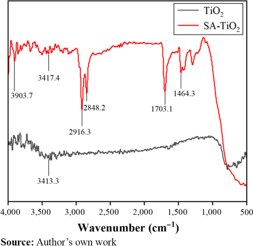Figure 7 Refer to the image caption for details.