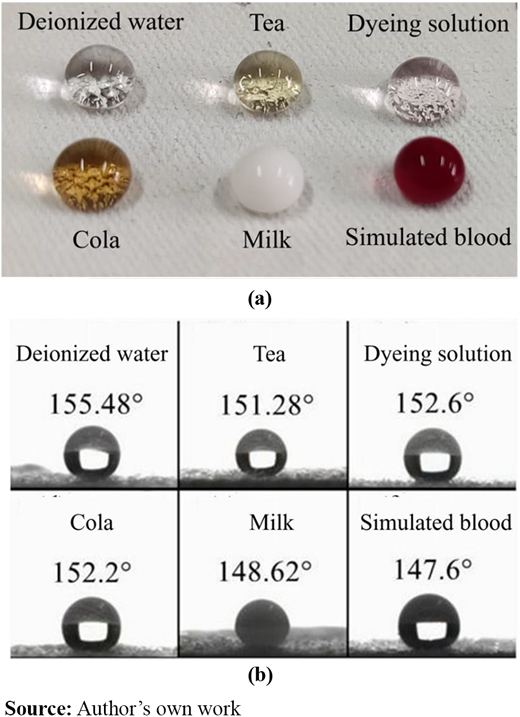 Figure 9 Refer to the image caption for details.